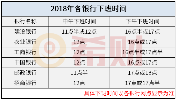 图银行一般几点下班2018各银行下班时间一览