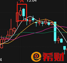 穿头破脚k线是什么形态分析及操作策略