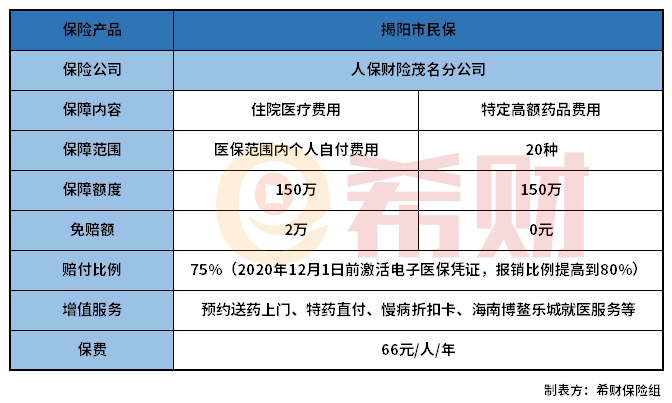 揭阳市民保保什么参保条件有哪些