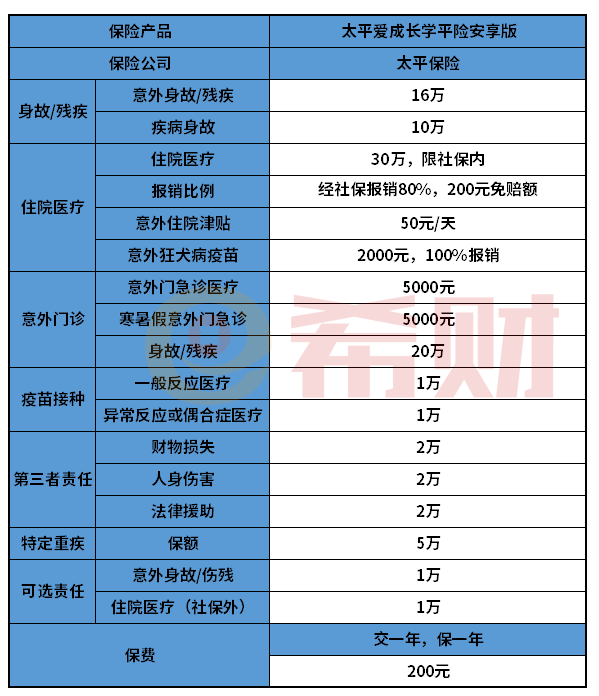 太平爱成长学平险安享版好不好医疗报销要留意