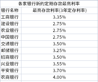 2021年降息后银行利率是多少?降息后银行存款还值得存