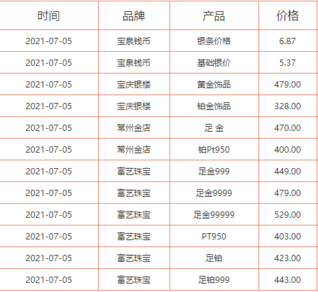 黄金入门:2021年7月黄金价格多少钱一克?黄金价格查询