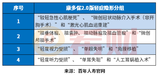 百年人寿康多保20优缺点教您几个看懂条款的方法