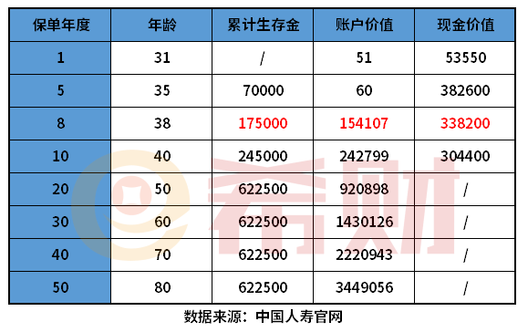 国寿鑫禧宝年金保险可靠吗教您几个辨别方法