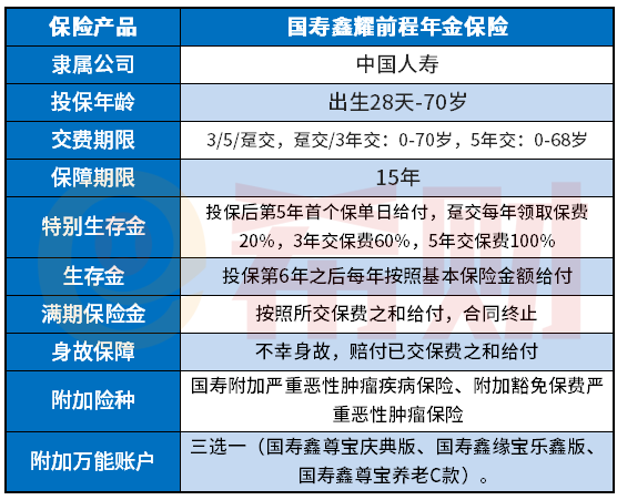 国寿鑫耀前程年金保险优缺点分析2分钟了解产品好不好