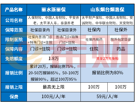 浙江丽水浙丽保什么情况下不赔怎么购买怎么理赔