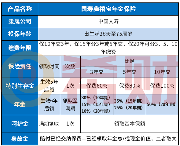 国寿鑫禧宝年金保险怎么样银保渠道购买靠谱吗