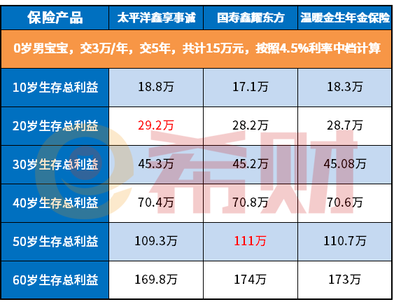 国寿鑫禧宝年金保险怎么样银保渠道购买靠谱吗