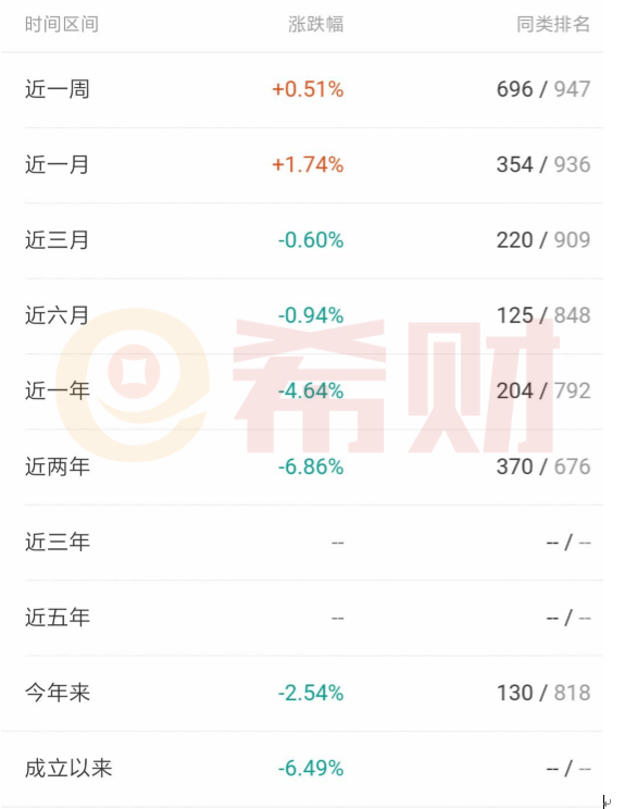 黄金基金怎么看涨跌 20180920155326167.png