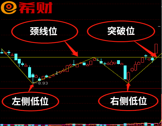 双底图形是什么