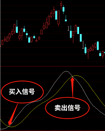 trix指标如何运用附图详解