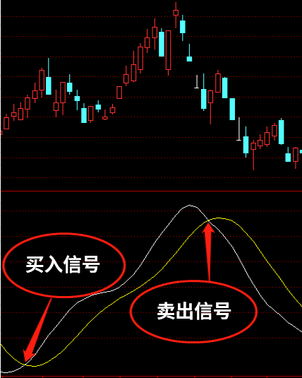 TRIX指标如何运用