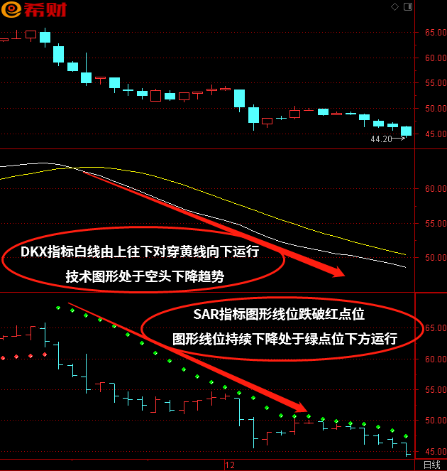 短线趋势买卖法dkx多空线sar技术指标组合使用方法