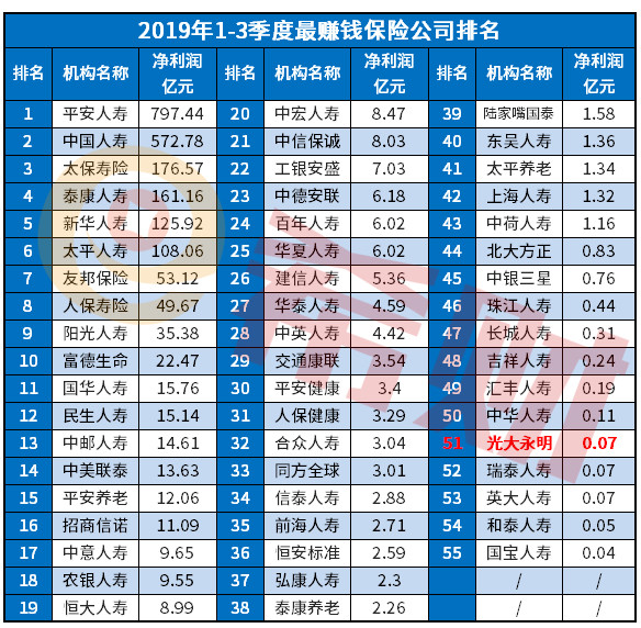 全国手表排行_国内手表销售额排行榜TOP10(下),劳力士排第一,它竟排第三(2)