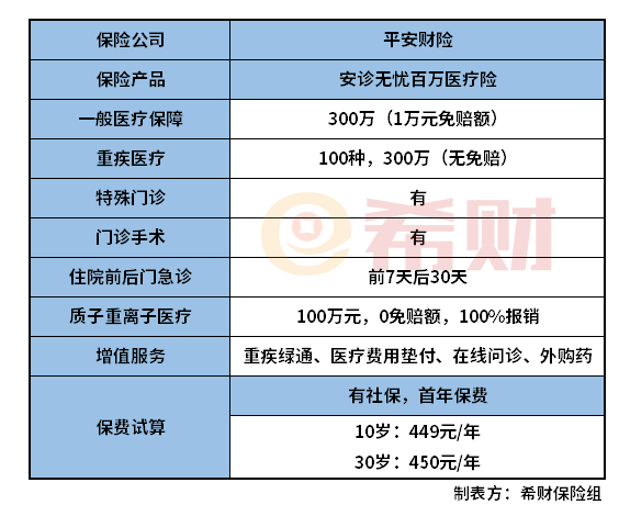 平安安診無憂百萬醫療險怎麼樣投保前必看的分析