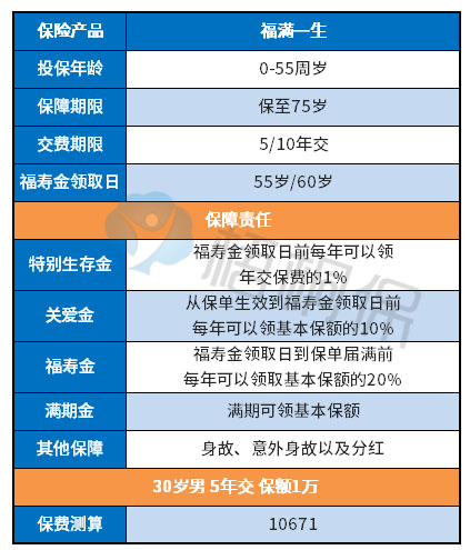 中国人寿福满一生，停售产品优缺点详解（带病投保，糖尿病的患者看过来）