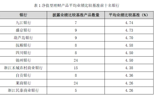 理财方式排行_2019十大理财方式排行榜,银行储蓄居第一(2)