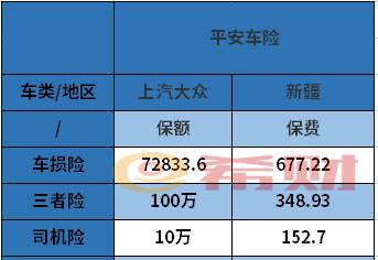  100万车险一年多少钱，中国人寿保险重大疾病保险