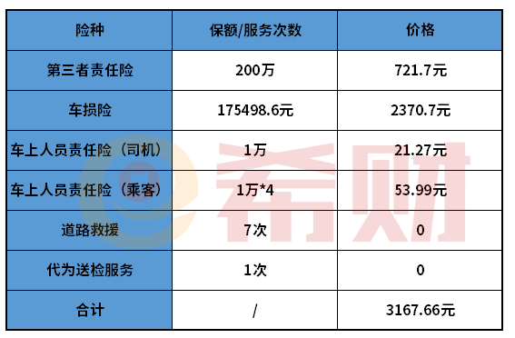 而且和保險公司,地區有一定的牽連,我們整理了有關於陽光車險三者的