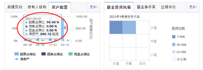 如何查询基金机构走向情况（如何查询有关基金的进展情况） 怎样
查询基金机构走向环境
（怎样
查询有关基金的盼望

环境
） 基金动态