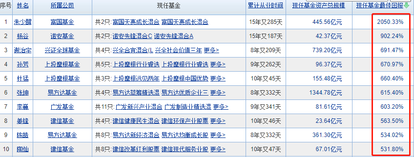 货币排行榜前十名_NACICION-世界排名前十的数字货币交易所