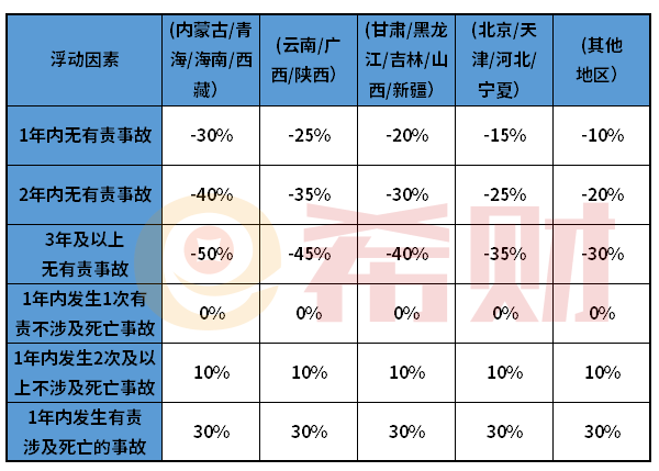 交强险最高赔付多少，2021交强险保障范围及保额