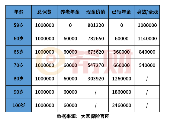 养多多2号