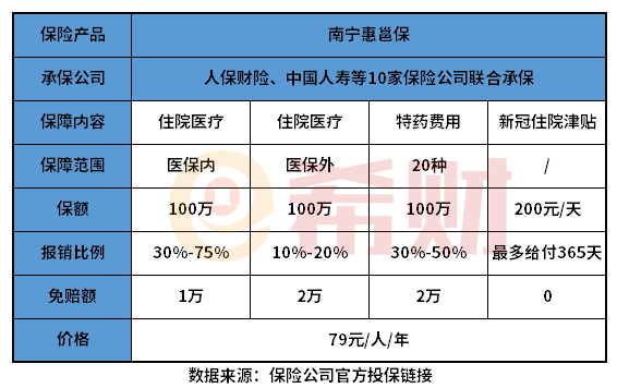 惠邕保多少钱？惠邕保外地人能购买吗？