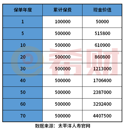 太平洋汽车保险报价表图片