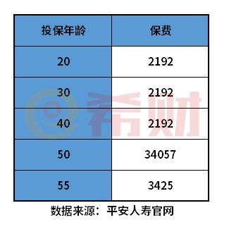 平安意外险一年多少钱？