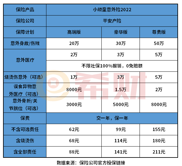 平安意外险一年多少钱？