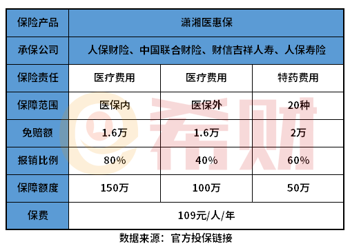 永州潇湘医惠保