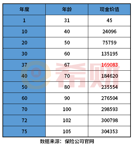 退保险会损失多少钱？退保险能退回多少钱？