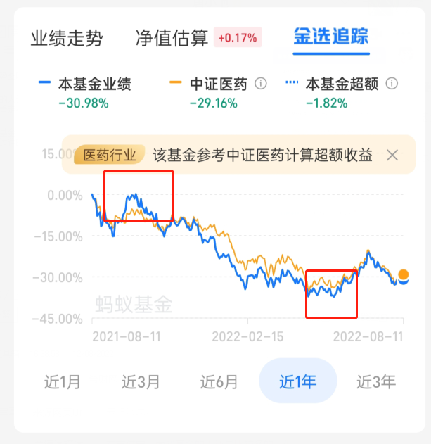 怎么看懂支付宝基金涨跌走势图? - 怎么观看基金走势 - 实验室设备网