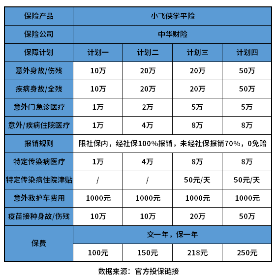 学平险哪个公司的好？可以看看这篇文章