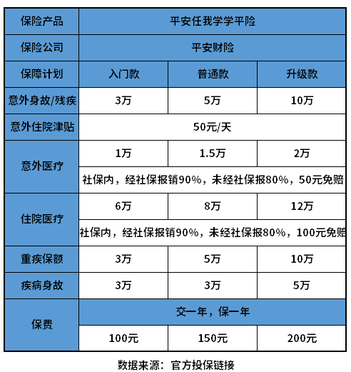 学平险哪个公司的好？可以看看这篇文章