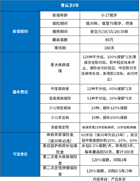 少儿重疾险排行榜2023