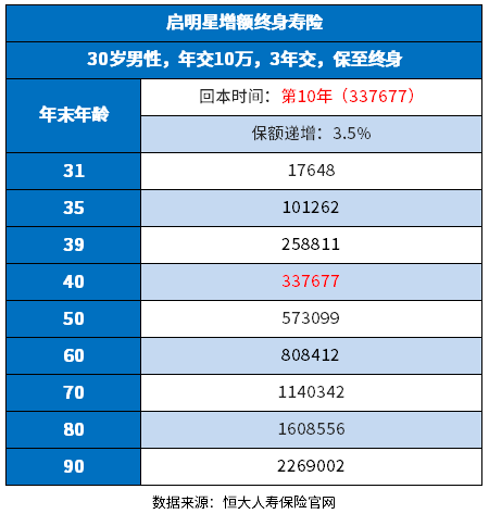 恒大启明星终身寿险怎么样？