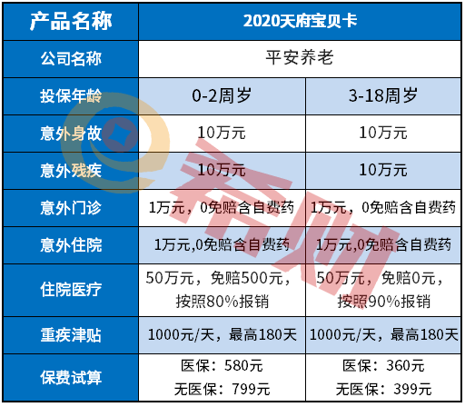 平安宝贝卡图片