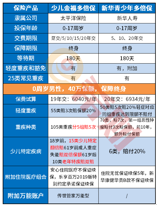 重庆綦江少儿险：给孩子一个健康无忧的未来