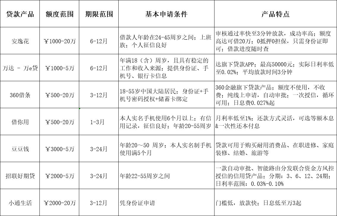 网贷额度排行_11月网贷平台贷款余额规模TOP100排行榜