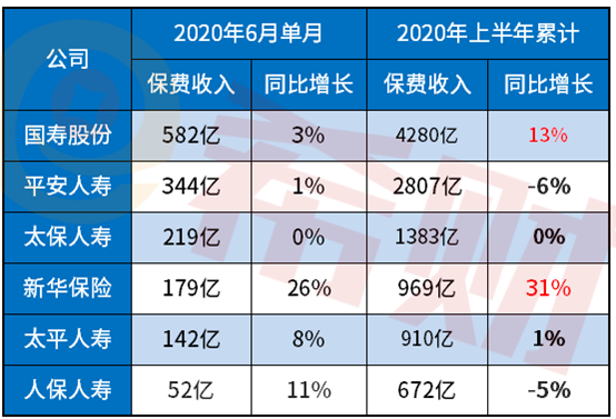 2020中國人壽在保險行業排名第幾