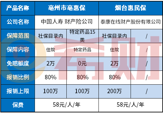 烟台惠民保是真的吗怎么参保