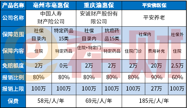 2分钟了解重庆渝惠保靠谱吗怎么参保