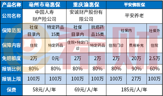 重庆体检中心：健康守护者的最新动态