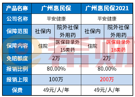 广州惠民保2021版是真的吗是什么保险