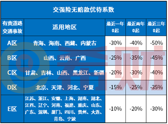 平安车险报价明细2021全面解析