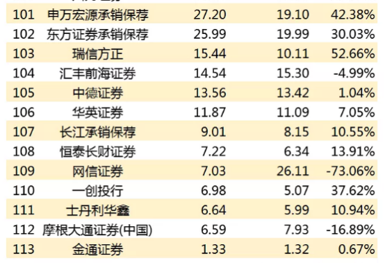 2021最新的证券公司排名?国内正规股票开户平台有哪些?
