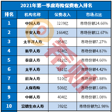 保险公司实力排行_2019年保险公司偿付能力排行榜_人寿(2)