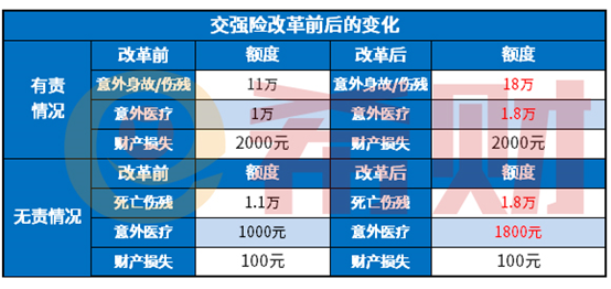 半岛·体育中国官方网站平台登陆小常识：车损险价目表揭晓(图2)